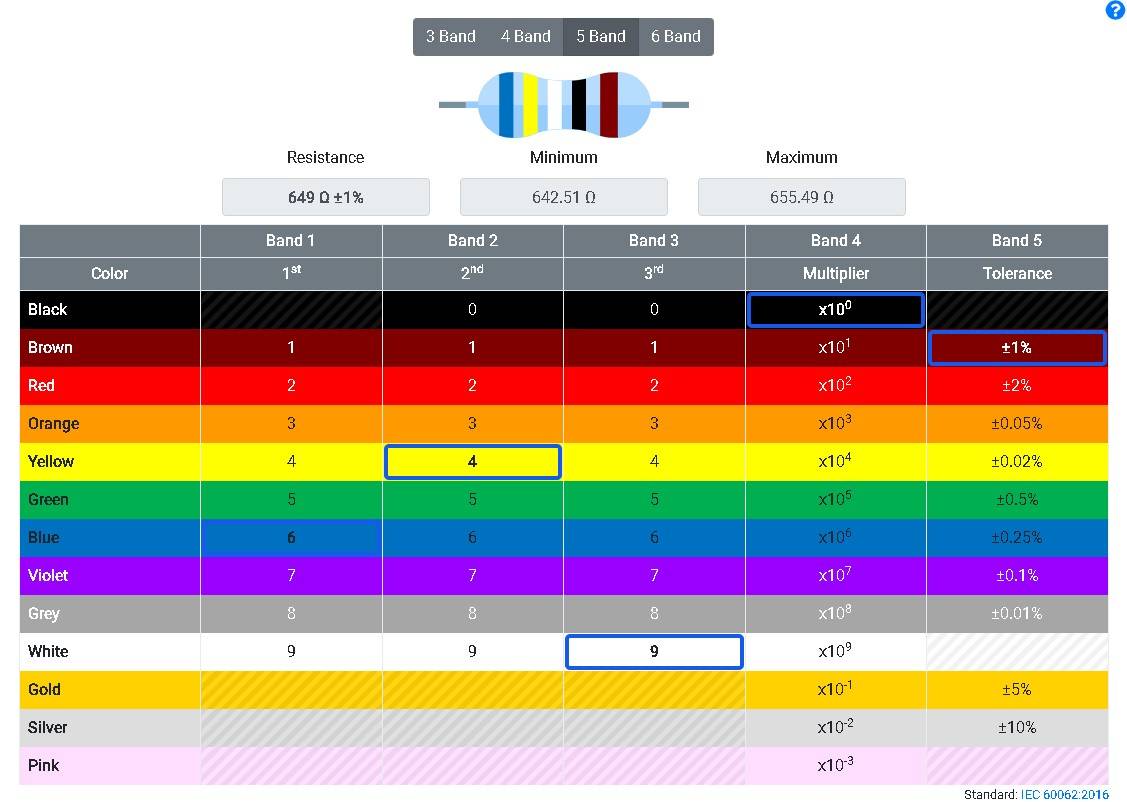 649 ohm resistor